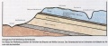 Geolog. Profil.jpg
